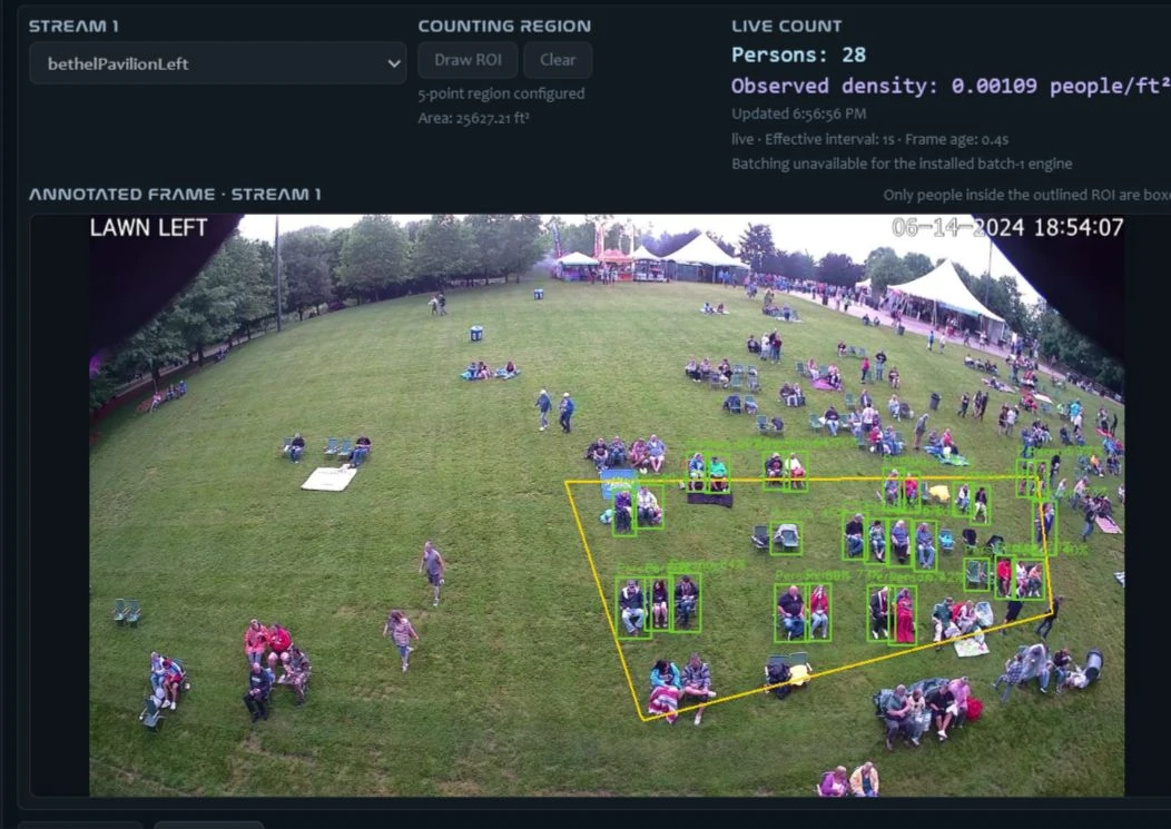 TitanOps crowd-monitoring view with a counting region and people detections