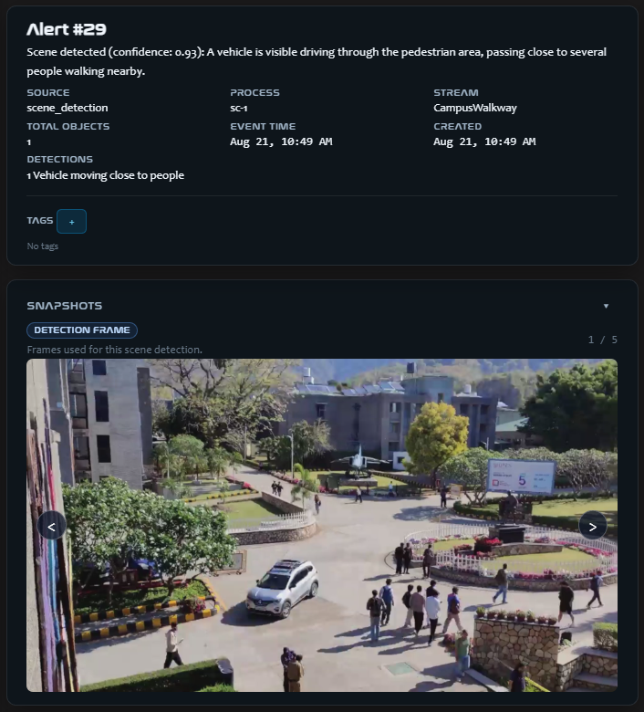 TitanOps alert identifying a vehicle moving close to people in a pedestrian area, with a camera snapshot